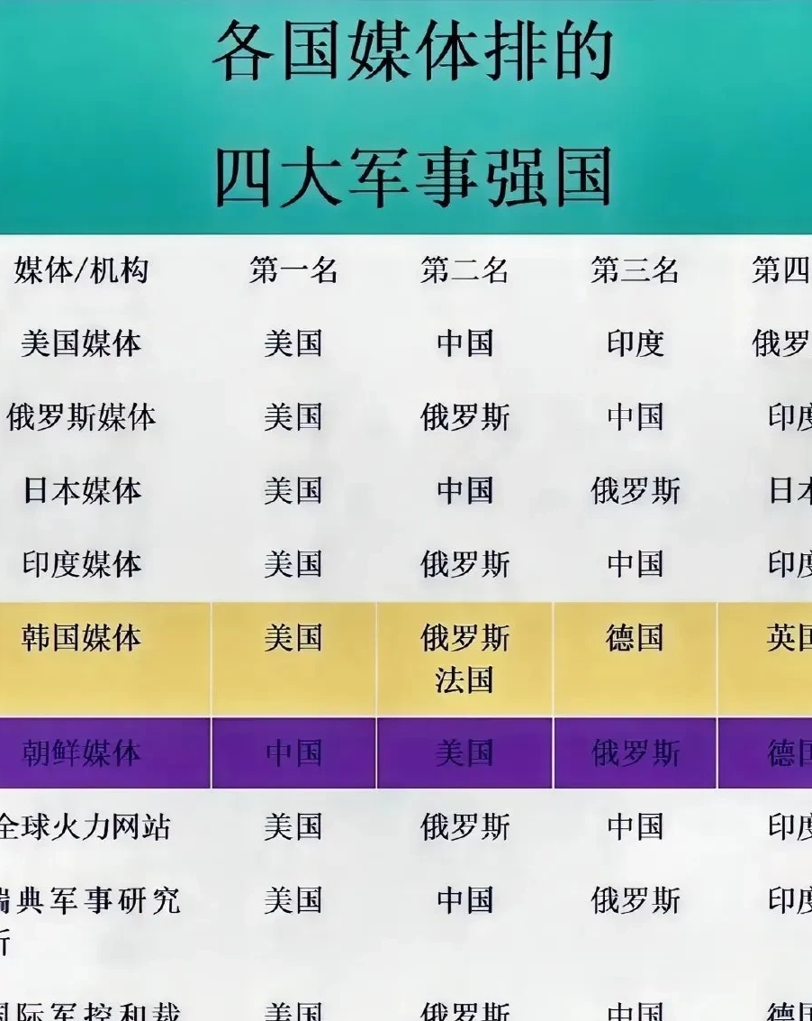 世界上軍事強(qiáng)國排名，深度解析全球軍事力量布局，全球軍事力量布局深度解析，軍事強(qiáng)國排名揭秘