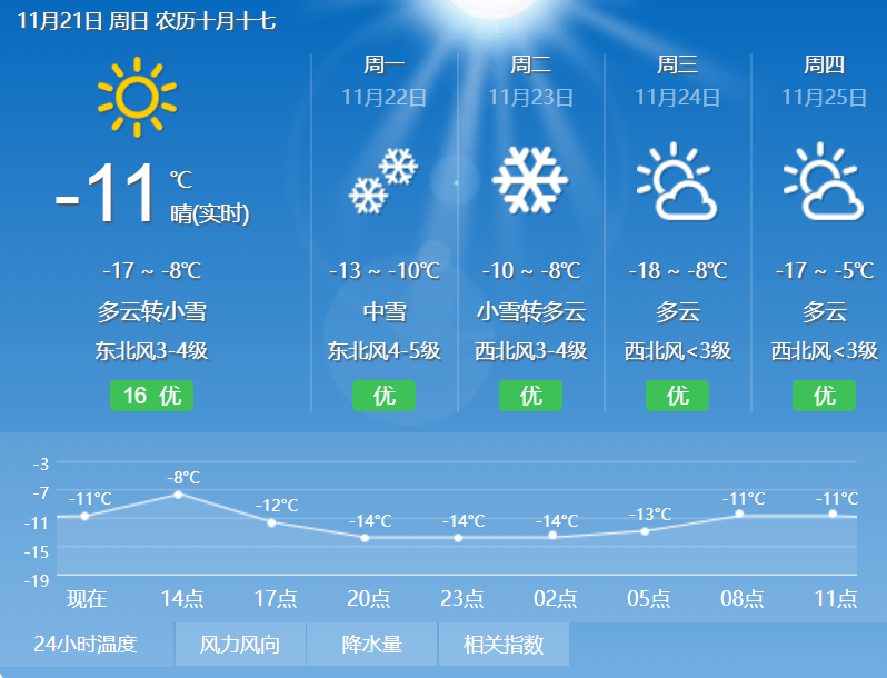 北安天氣預(yù)報(bào)，最新氣象信息及天氣趨勢(shì)分析，北安天氣預(yù)報(bào)，最新氣象信息及趨勢(shì)分析報(bào)告