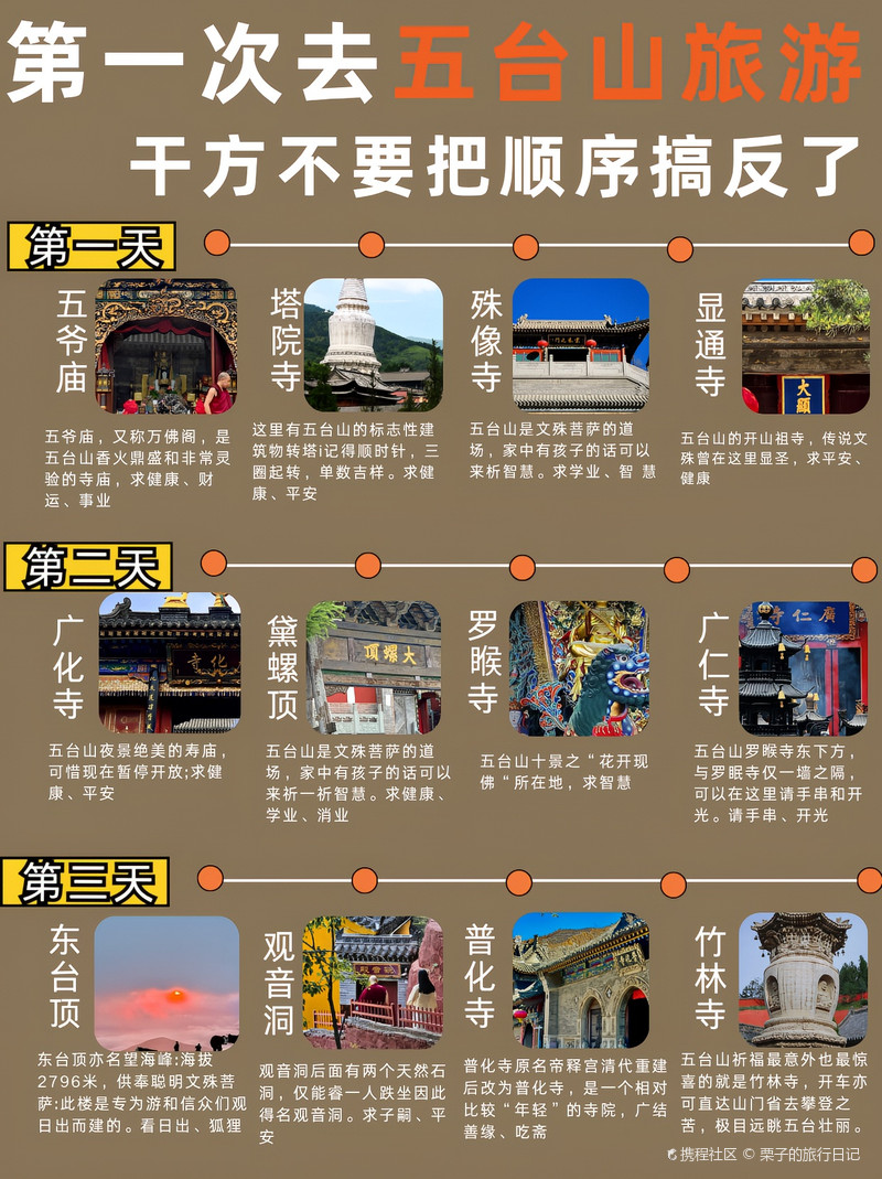 五臺山旅游攻略，必去景點詳解，五臺山旅游攻略大全，必去景點詳解