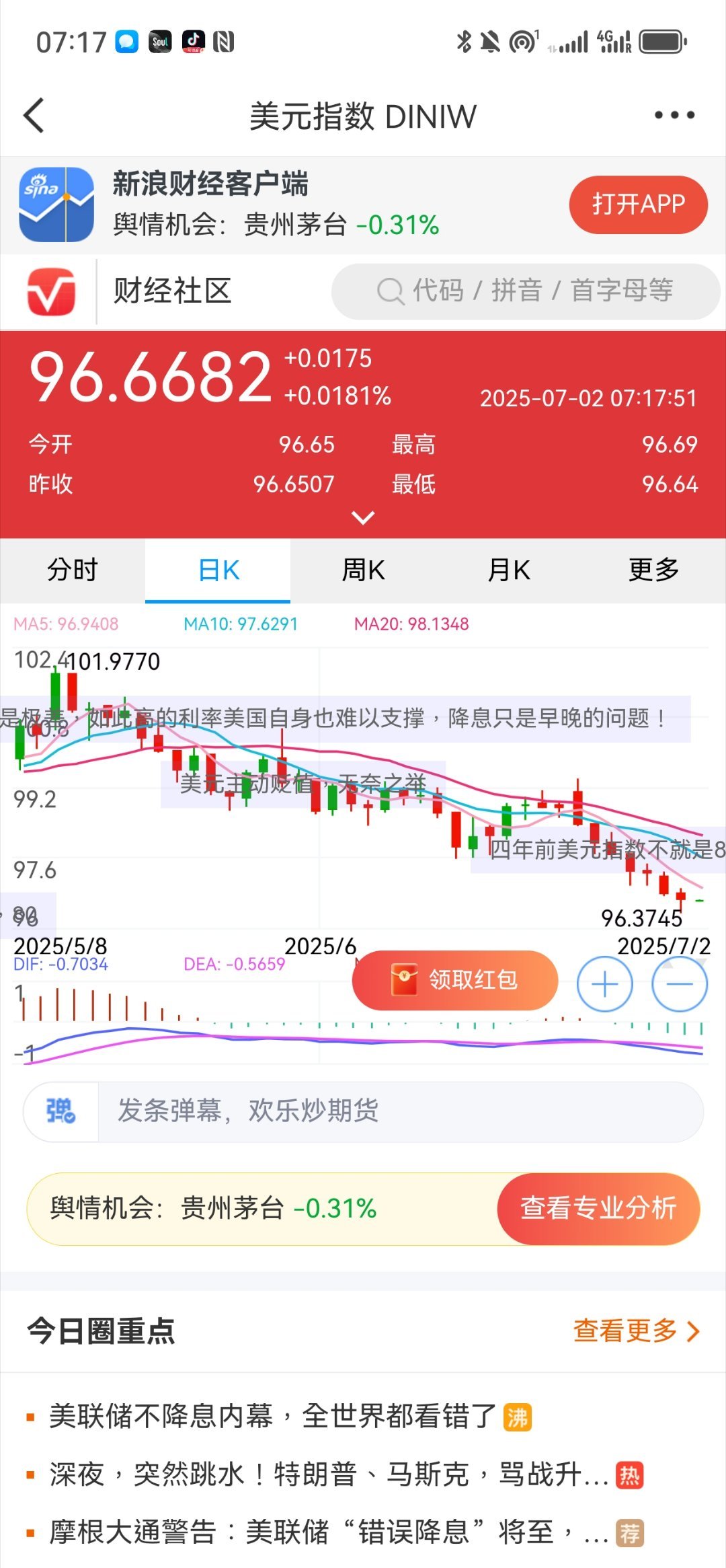 美元走勢圖最新行情分析與展望，美元走勢最新行情分析，趨勢展望與預(yù)測