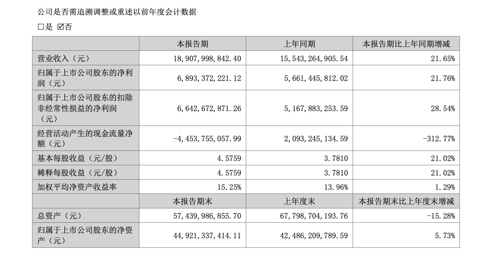 深度解析，洋河股份股票（代碼，002304）的投資前景與挑戰(zhàn)，深度解析，洋河股份股票（代碼，002304）投資前景與挑戰(zhàn)展望