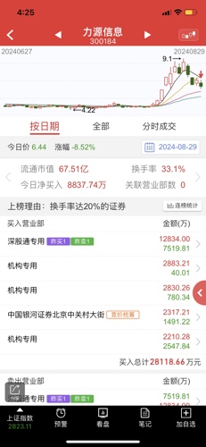 力源信息股吧，探索前沿信息，引領(lǐng)行業(yè)未來(lái)，力源信息股吧，探索前沿信息，領(lǐng)航行業(yè)未來(lái)