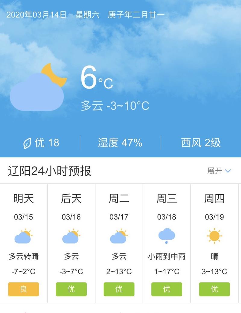 遼陽(yáng)天氣，全面解析當(dāng)前氣象與未來(lái)趨勢(shì)，遼陽(yáng)天氣詳解，當(dāng)前氣象及未來(lái)趨勢(shì)分析