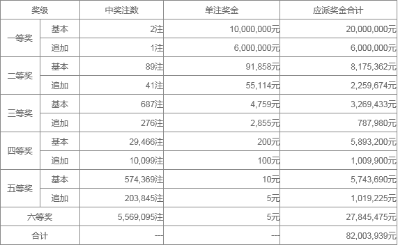 澳門六近十期開獎結(jié)果