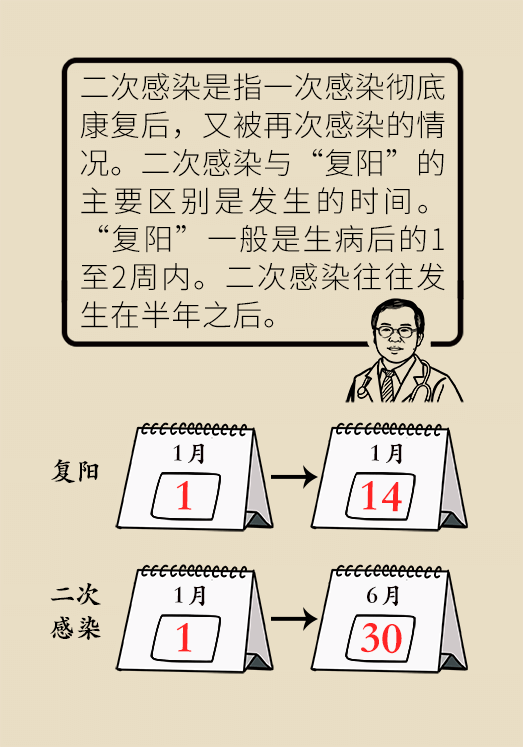 第二輪陽性癥狀，深入了解與應(yīng)對(duì)策略，第二輪陽性癥狀詳解，深入了解與應(yīng)對(duì)方法