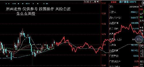 深度解析，600070股票行情及市場走勢預(yù)測，深度解析，600070股票行情與市場走勢預(yù)測分析