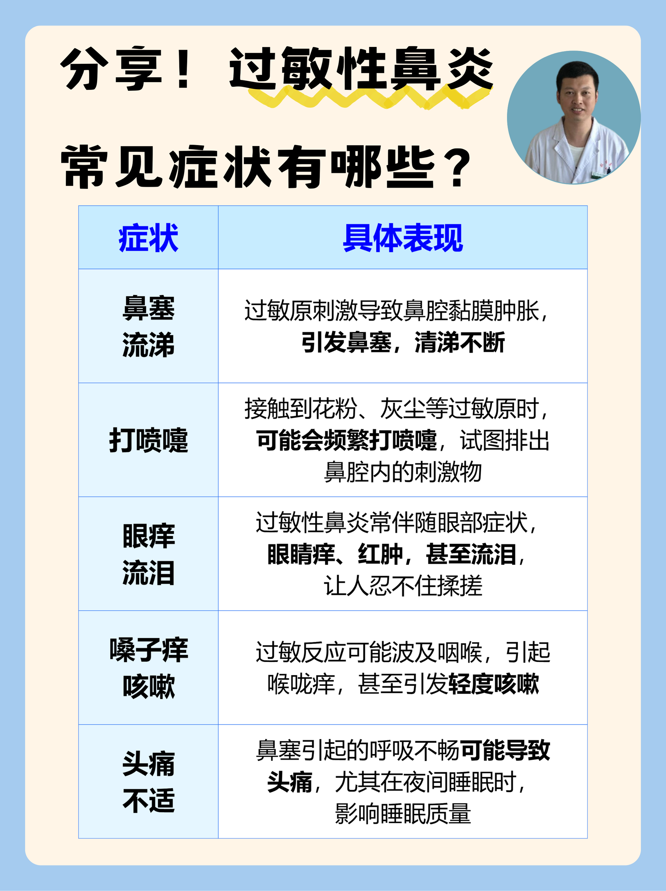 過敏性鼻炎的癥狀都有哪些，過敏性鼻炎的癥狀詳解