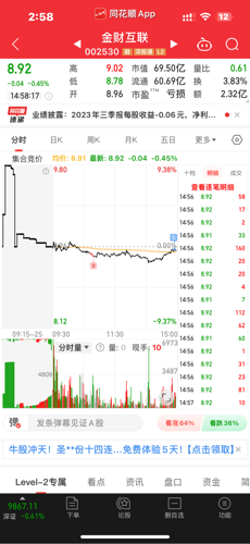 深度解析，關(guān)于002530股吧的全面解讀，深度解析，關(guān)于股吧002530的全面解讀