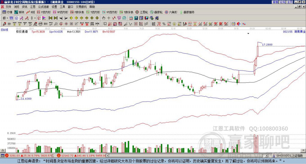 關(guān)于股票股吧中的002155股票深度解析，股票股吧中的深度解析，揭秘代碼為002155的股票內(nèi)幕
