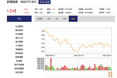新潮能源股票股吧，投資趨勢與前景展望，新潮能源股票股吧，投資趨勢與前景展望分析