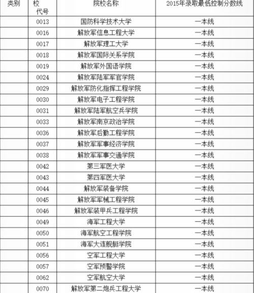 最新軍校排名一覽表及深度解析，最新軍校排名一覽表與深度解析報(bào)告