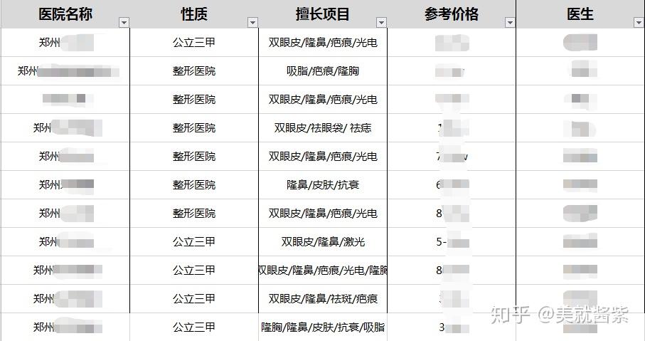 鄭州整形醫(yī)院排名前三甲，專業(yè)、信譽、實力的象征，鄭州整形醫(yī)院排名前三甲，專業(yè)信譽實力的典范