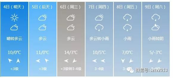 宿州天氣預報，掌握最新氣象信息，應對多變天氣，宿州天氣預報，最新氣象信息應對多變天氣