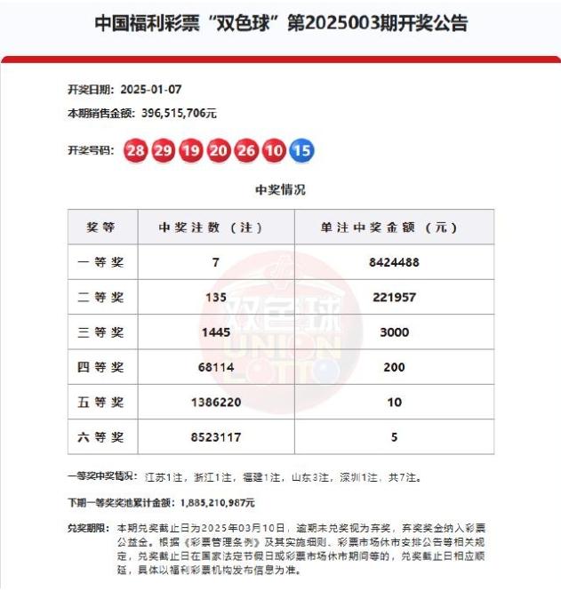 關于港彩開獎結(jié)果的預測與探討——展望2025年的可能性，港彩開獎預測與探討，展望2025年的可能性分析