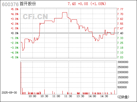 首開股份股票（股票代碼，600376）深度解析，首開股份股票（股票代碼600376）全面深度解析