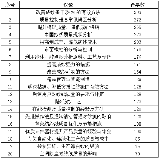 2025澳彩開獎記錄查詢表
