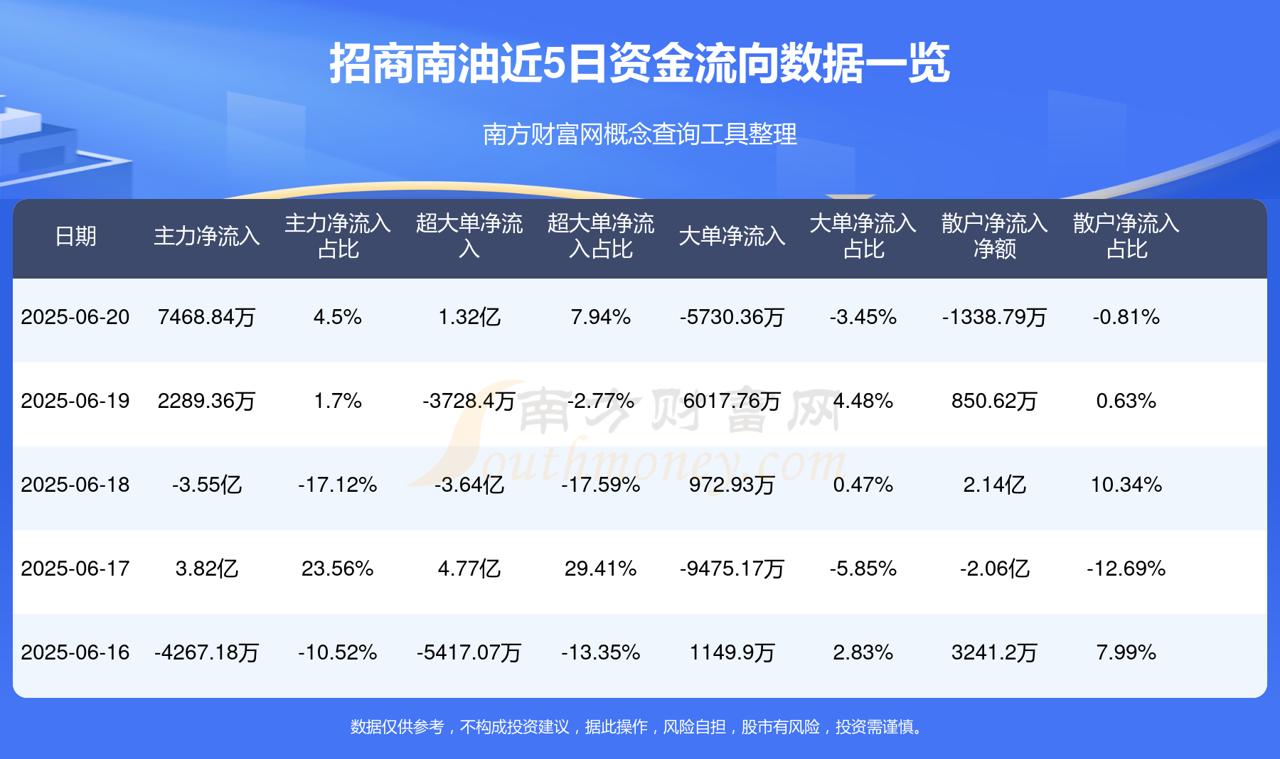 關(guān)于招商南油股吧的最新動態(tài)與深度解析——聚焦代碼為601975的股票投資機(jī)遇與挑戰(zhàn)，聚焦招商南油股吧最新動態(tài)與深度解析，股票投資機(jī)遇與挑戰(zhàn)（代碼601975）