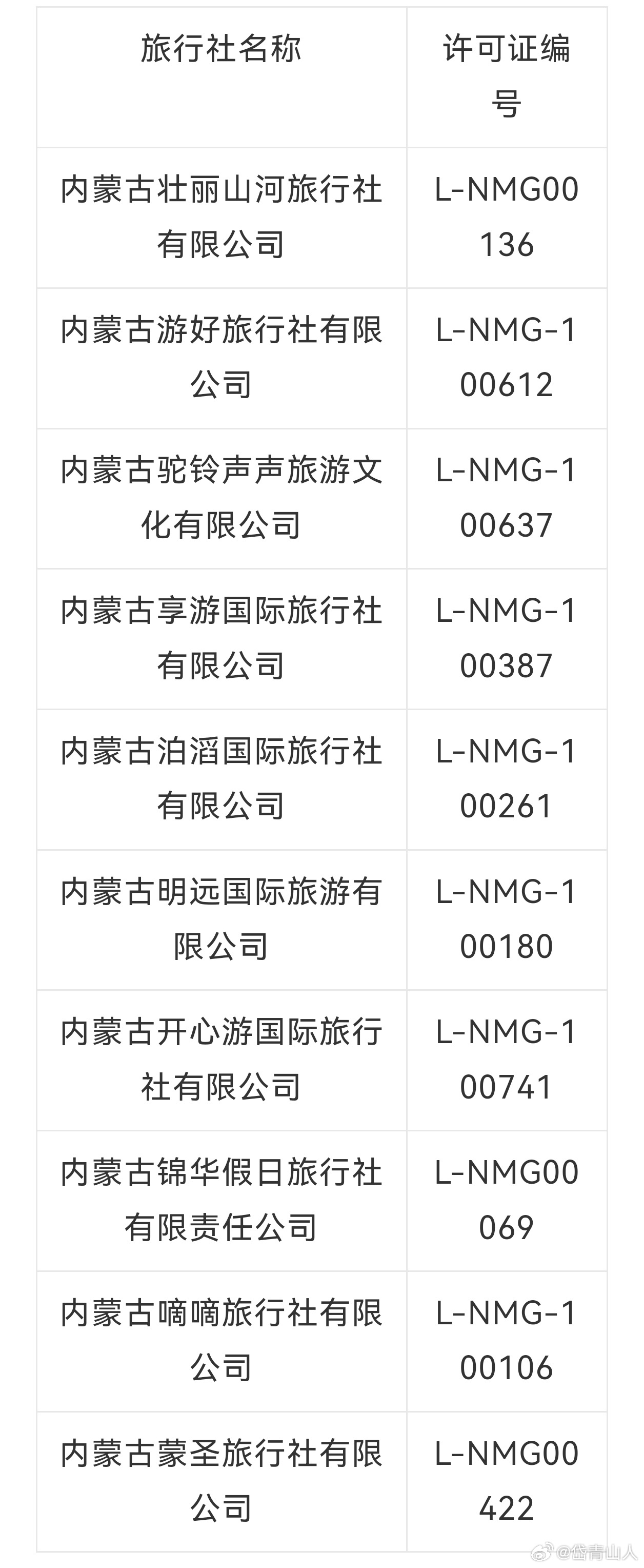 內(nèi)蒙旅行社十強(qiáng)排行榜