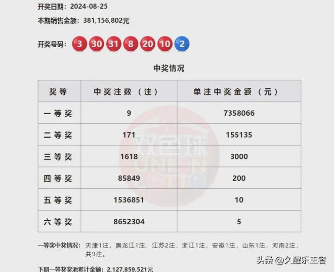 澳門第六期開獎結(jié)果圖庫，最新開獎信息一覽，澳門第六期開獎結(jié)果圖庫及最新開獎信息匯總
