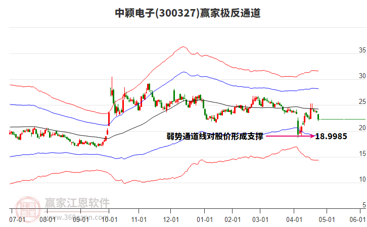 關(guān)于股票行情分析，探索300327股票的動(dòng)態(tài)與前景展望，股票行情分析，探索300327股票的動(dòng)態(tài)走勢(shì)與未來(lái)前景展望
