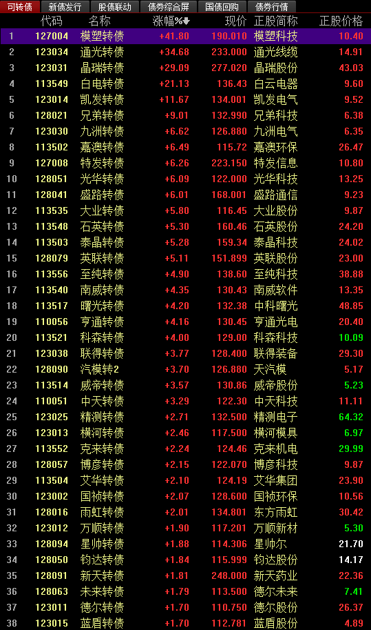 關(guān)于股票交易中的最新價(jià)格信息，掌握股票行情，洞悉市場(chǎng)走勢(shì)——聚焦代碼為002229的最新股價(jià)分析，聚焦代碼002229，最新股價(jià)分析，掌握股票行情與市場(chǎng)走勢(shì)