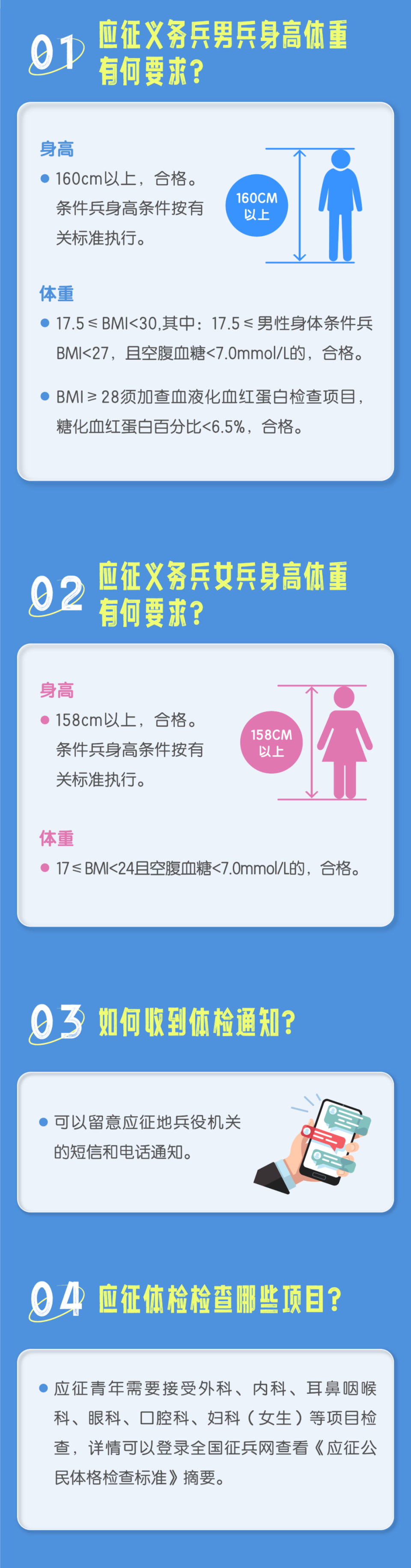 當兵體檢要求詳解，當兵體檢要求全面解析