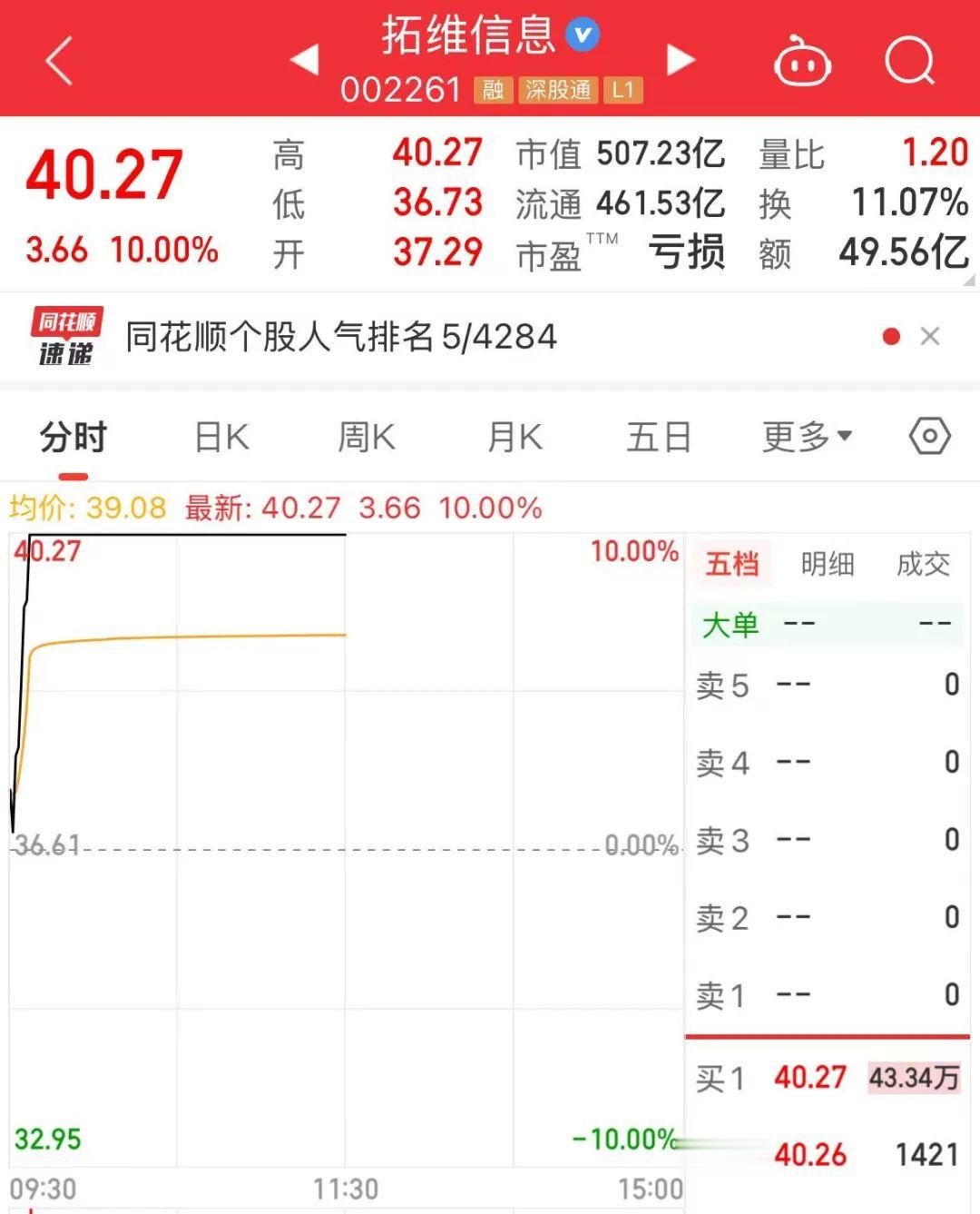 關(guān)于股票002261明天的走勢(shì)分析與預(yù)測(cè)，股票002261明日走勢(shì)分析與預(yù)測(cè)探討
