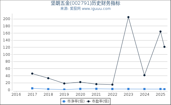 深入了解數(shù)字代碼，關(guān)于數(shù)字002791的奧秘與探索，數(shù)字代碼的秘密，探索數(shù)字002791的奧秘