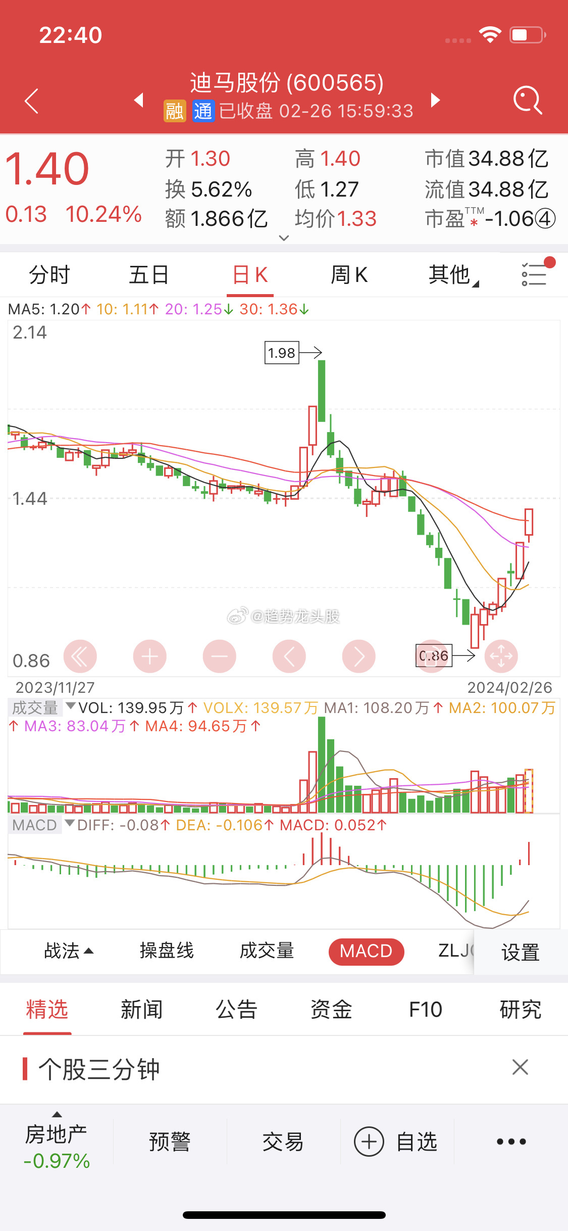 關(guān)于股票行情分析，探索600565股票的動(dòng)態(tài)與前景展望，股票行情分析，探索動(dòng)態(tài)與前景展望——聚焦600565股票