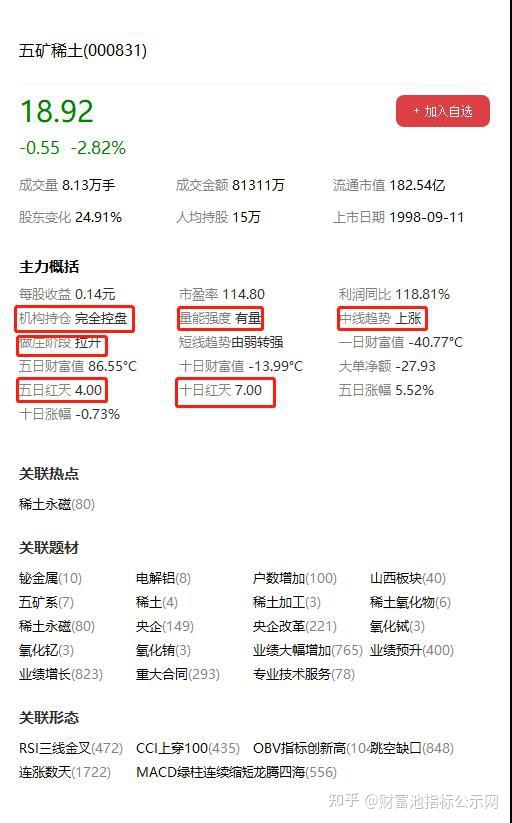 五礦稀土股票行情深度解析，五礦稀土股票行情全面解析與深度探討