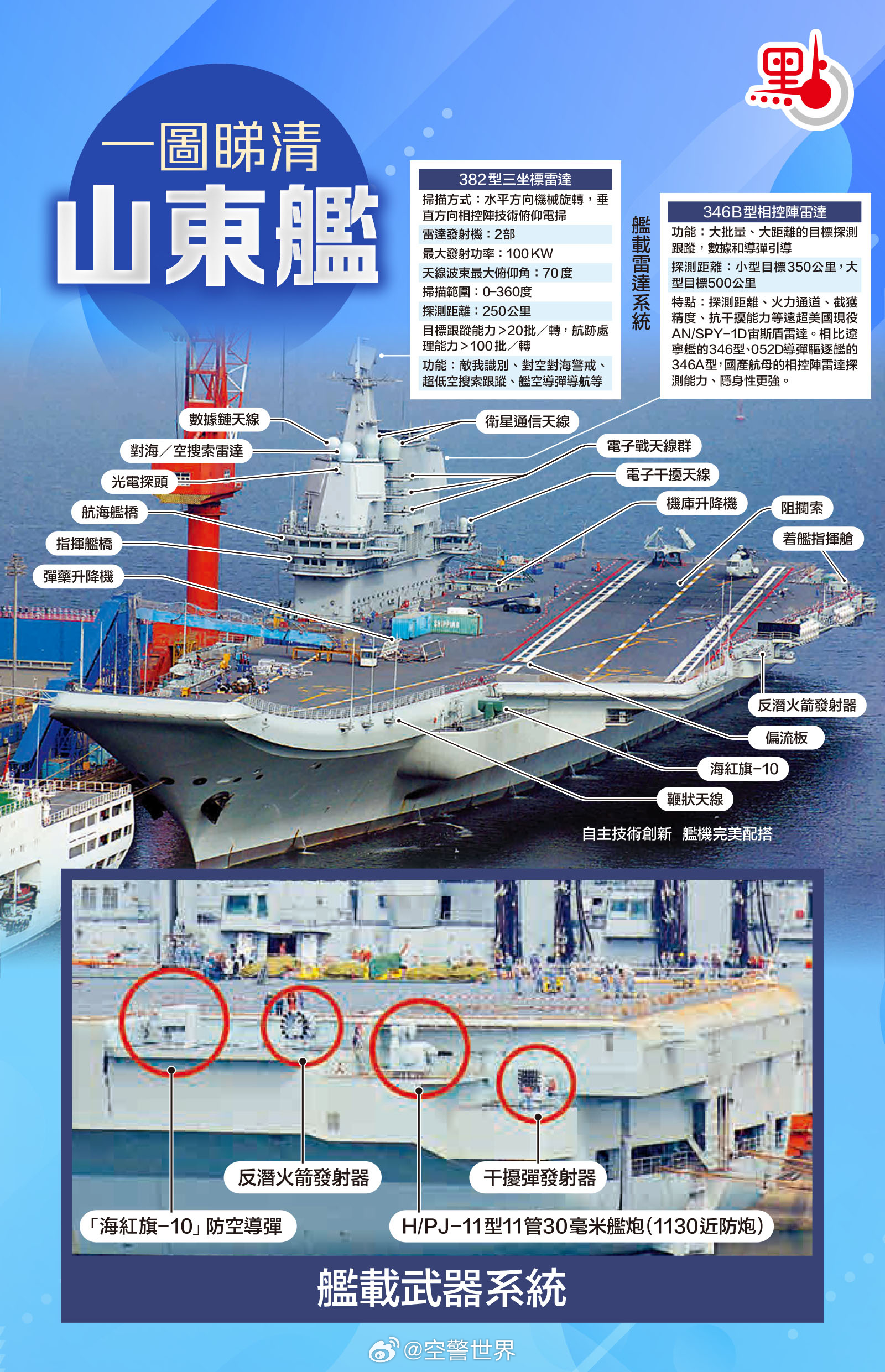 山東艦航母尺寸有多大，全面解讀中國海軍新里程碑，全面解讀中國海軍新里程碑，山東艦航母尺寸揭秘