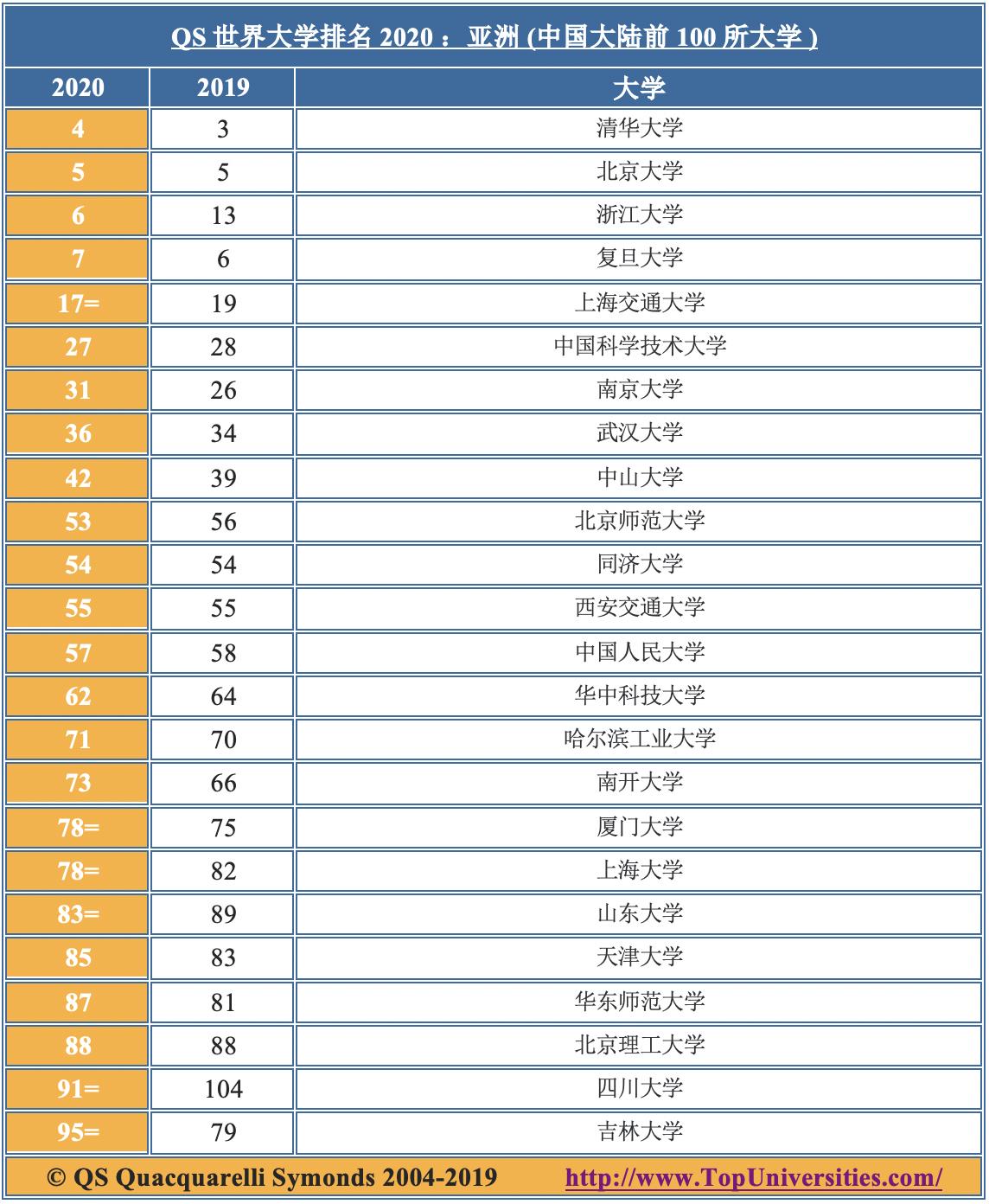 澳門最快開獎?wù)?18