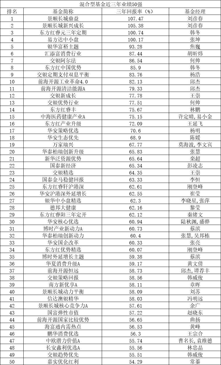 中國(guó)基金公司排名前50，深度解讀行業(yè)領(lǐng)軍者，中國(guó)基金公司排名前50，深度解析行業(yè)領(lǐng)軍者