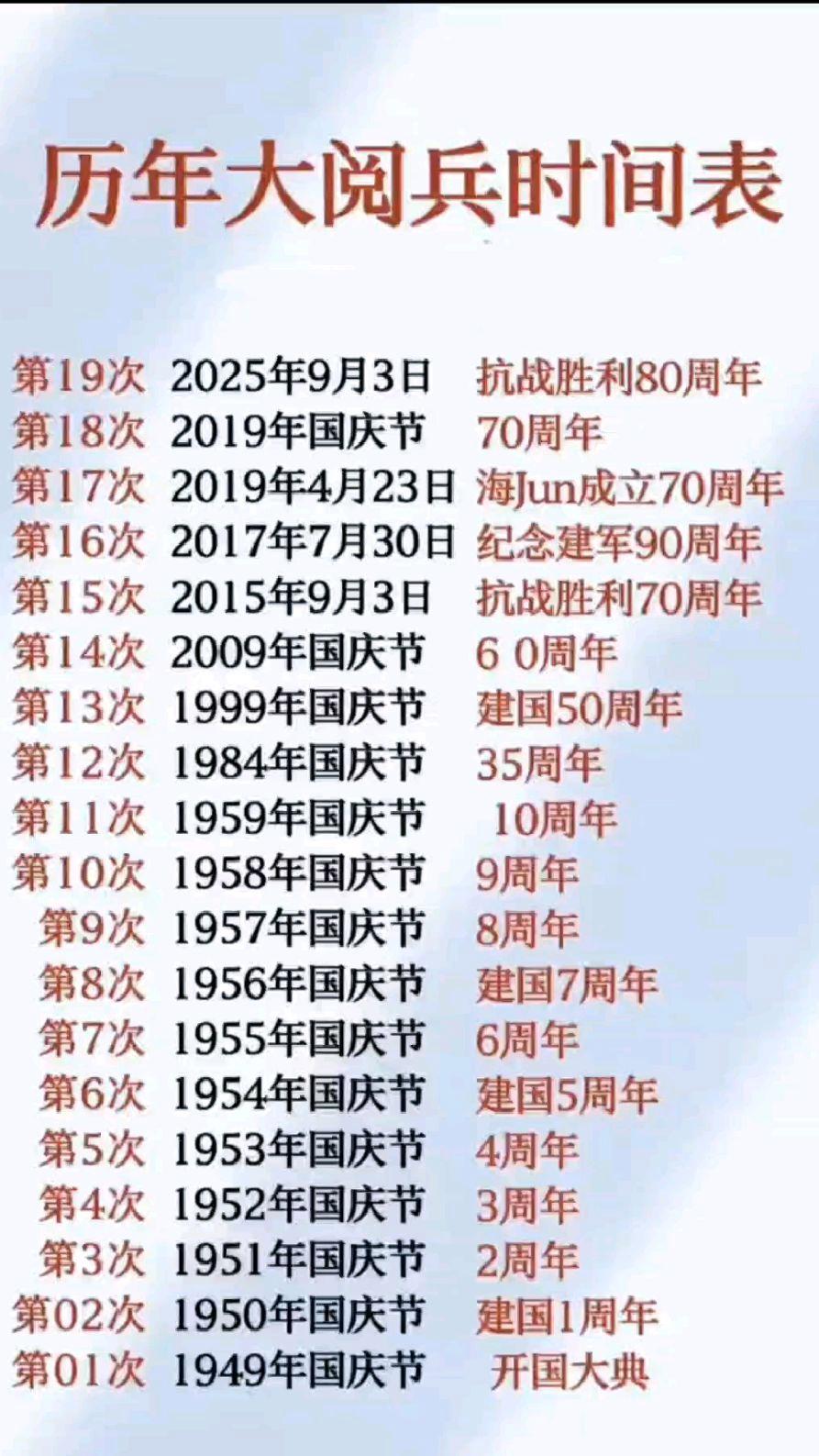 歷年閱兵一覽表，回顧與洞察，歷年閱兵回顧，一覽表與深度洞察
