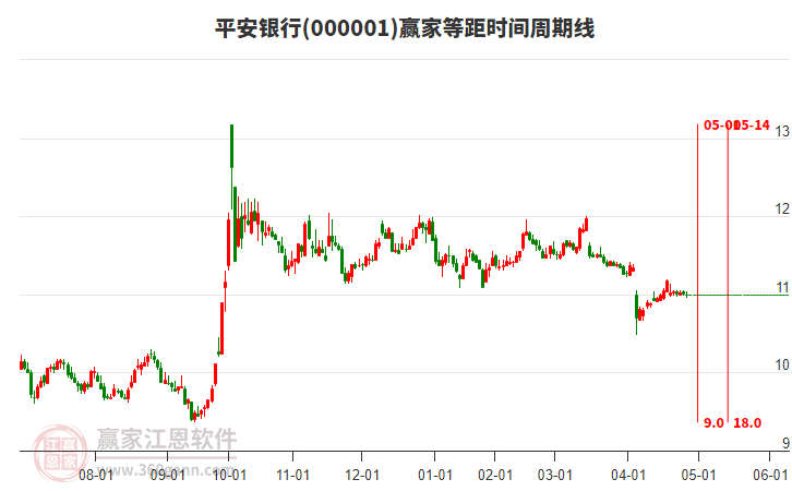 平安銀行股份股票，深度解析與投資前景展望，平安銀行股份股票深度剖析與投資前景展望