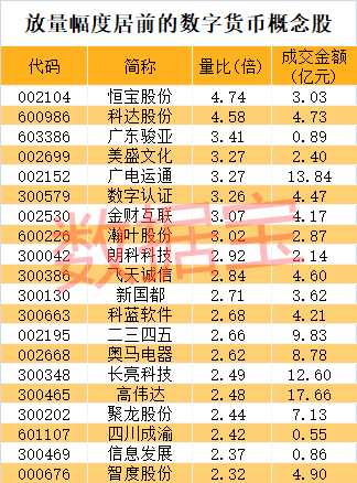 央行數(shù)字貨幣真正龍頭股排名，央行數(shù)字貨幣龍頭股排名揭秘