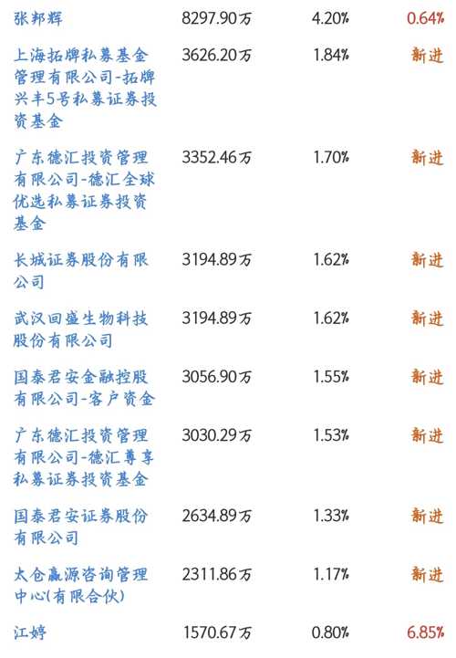 探索002124股吧的獨特魅力與機遇，探索股吧魅力，揭秘002124的獨特機遇與吸引力