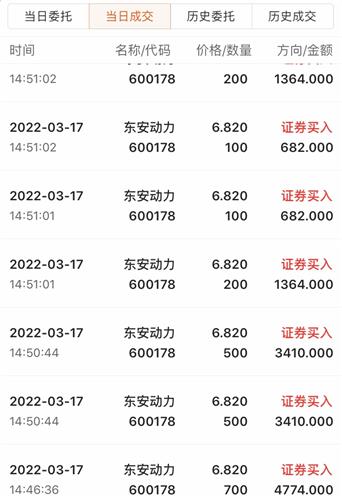 深度解析，東安動力股市表現(xiàn)及投資前景——股吧熱議600178東安動力，東安動力股市表現(xiàn)深度解析與股吧熱議的投資前景探討