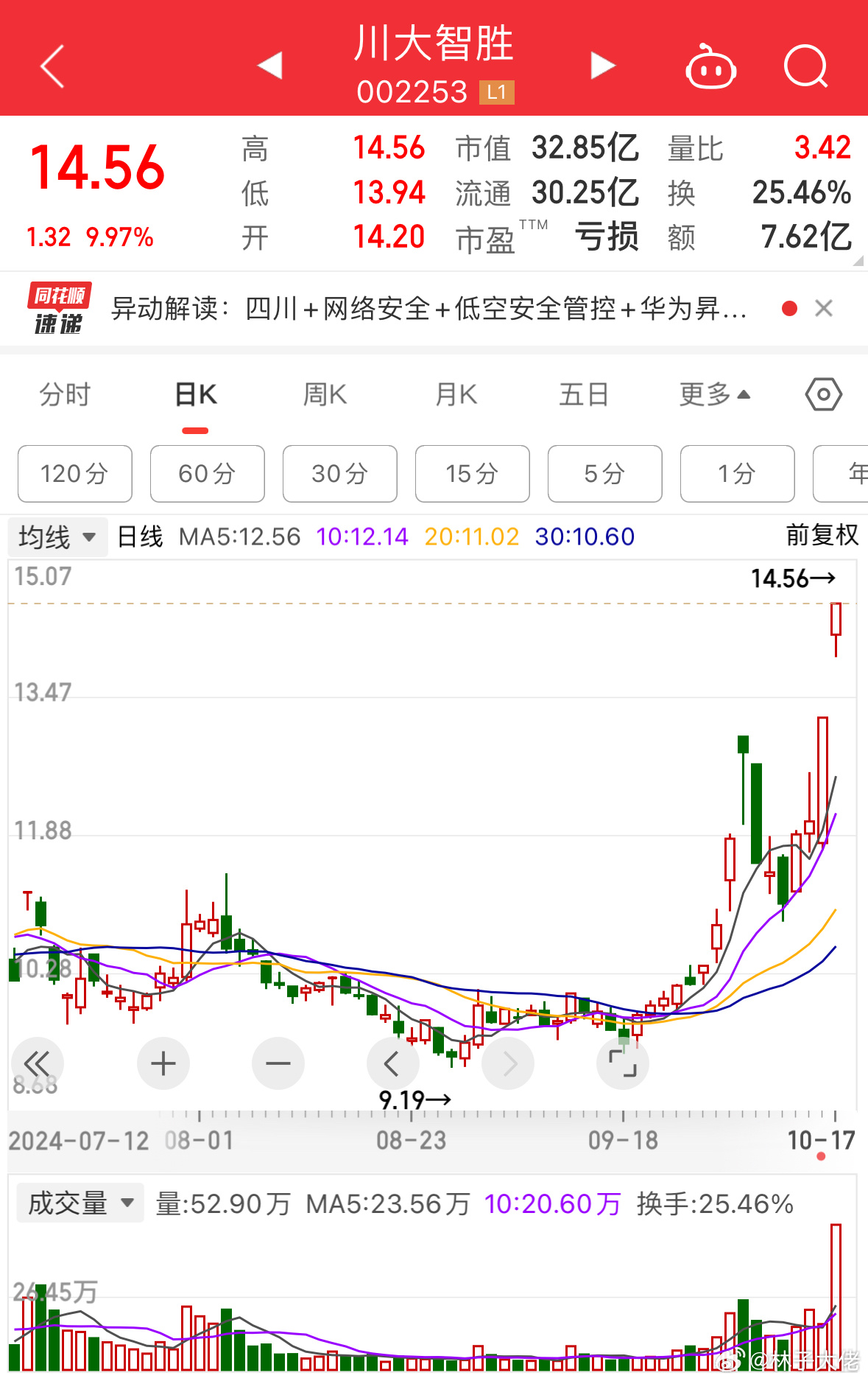 川大智勝股票，投資潛力與市場前景分析，川大智勝股票投資潛力與市場前景深度解析