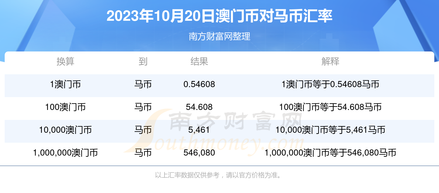 2023年今晚澳門(mén)特馬開(kāi)獎(jiǎng)結(jié)果
