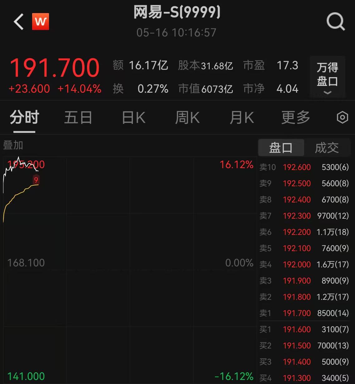 網(wǎng)易財(cái)經(jīng)股票，深度解析與投資策略，網(wǎng)易財(cái)經(jīng)股票深度解析與投資策略探討