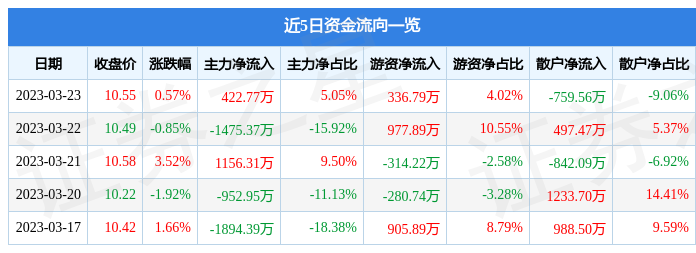 關(guān)于股票行情分析，探索600343股票的動態(tài)與前景展望，股票行情分析，探索600343股票動態(tài)及前景展望