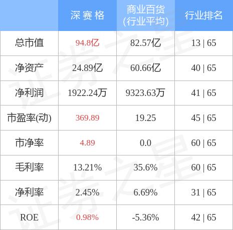 深賽格，引領(lǐng)未來的商業(yè)巨頭，全方位解析SEO戰(zhàn)略，深賽格，未來商業(yè)巨頭全方位解析SEO戰(zhàn)略引領(lǐng)未來之路