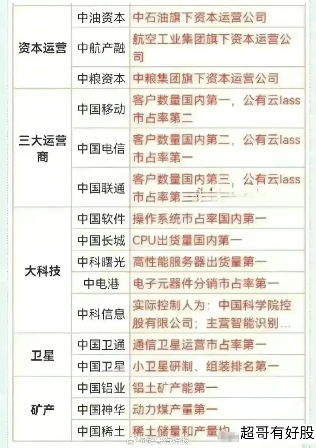 正部級(jí)央企僅有四家，揭秘四大央企名單及其影響力，揭秘四大正部級(jí)央企名單及其巨大影響力