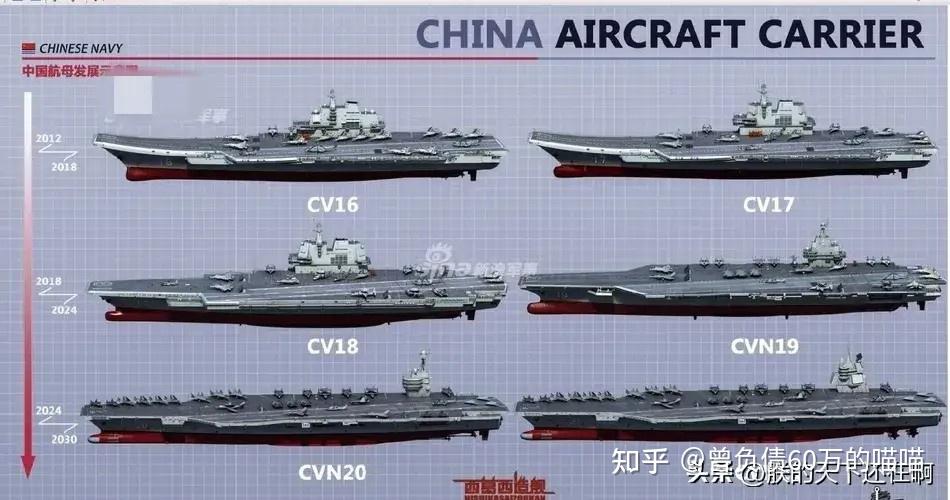 中國航空母艦的數量概覽，中國航空母艦數量概覽，現(xiàn)狀與展望