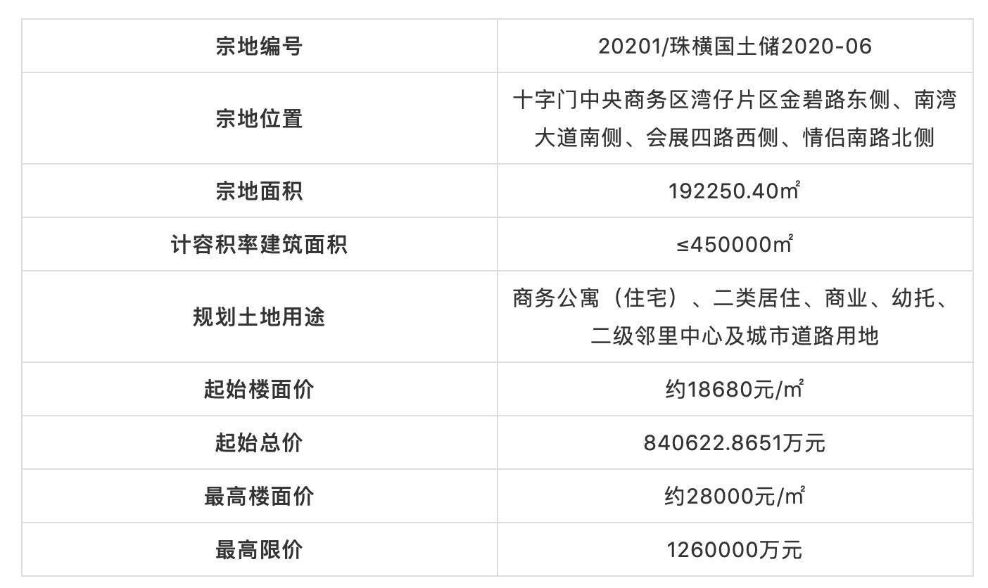 查詢表（或開獎記錄查詢表）