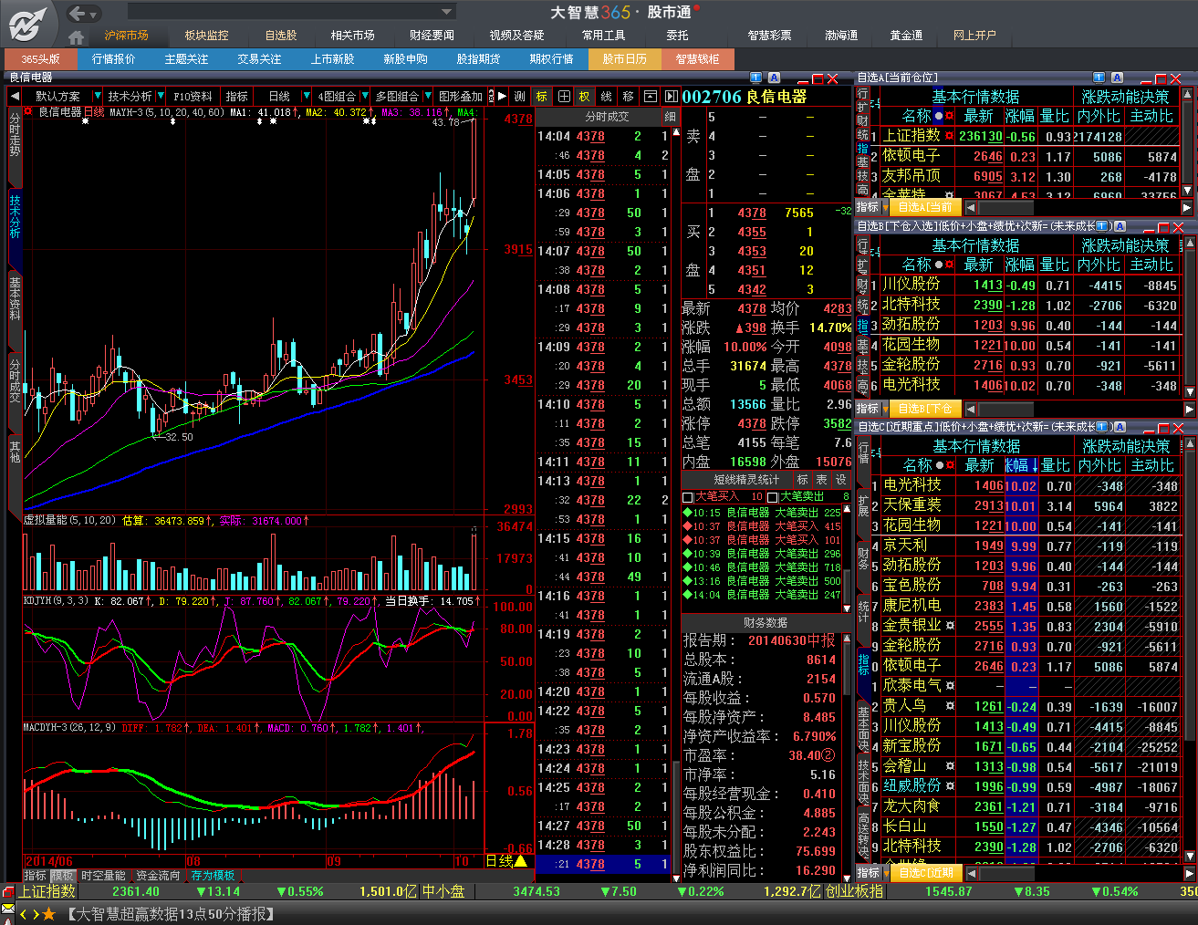 實(shí)時(shí)股市行情，掌握最新動(dòng)態(tài)，洞悉投資機(jī)遇，實(shí)時(shí)股市行情，洞悉投資機(jī)遇，掌握最新動(dòng)態(tài)