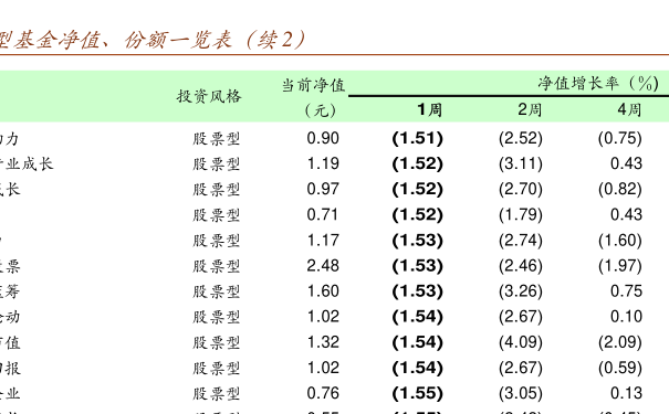 關于000209基金凈值查詢的全面解析，全面解析，關于000209基金凈值查詢詳解