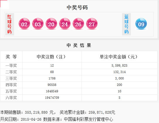 揭秘今日彩票號碼，如何預測彩票開獎結果，揭秘彩票號碼預測技巧，如何預測彩票開獎結果？