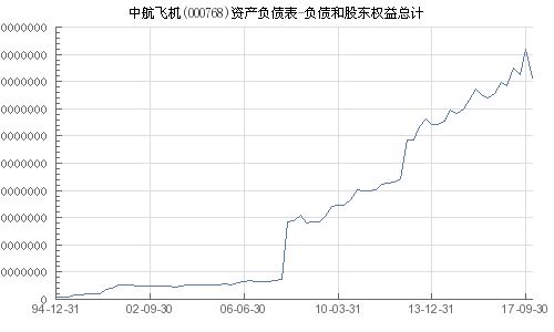 中航飛機(jī)股票（代碼，000768）深度解析，中航飛機(jī)股票（代碼，000768）全面深度解析